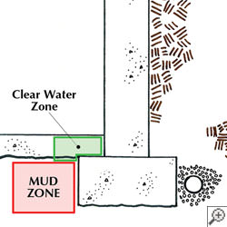 Clear water and Mud water zones