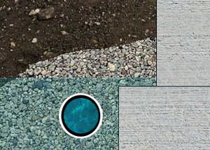 Cutaway of a French drain system