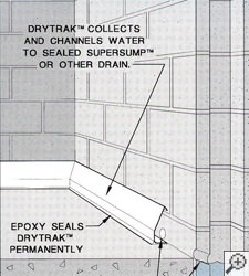 Baseboard waterproofing system