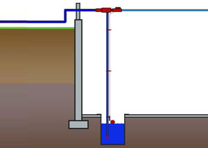 Water-Powered Sump Pump
